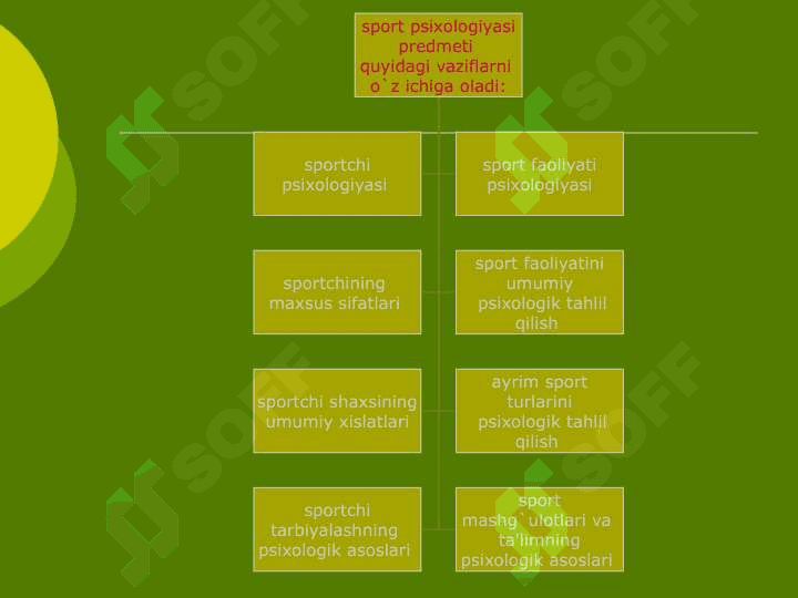 Sport psixologiyasi 3
