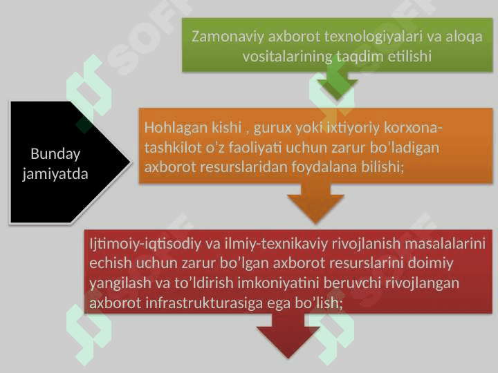 Axborotlashgan jamiyat tushunchasi 3