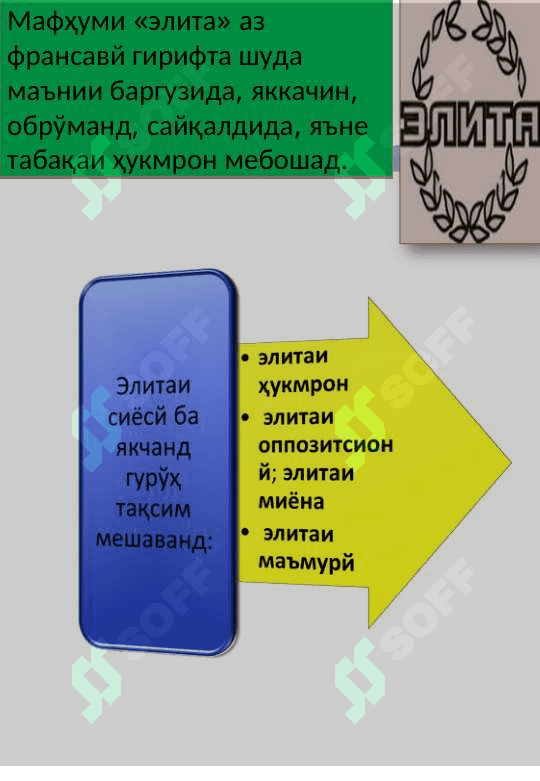 Элитаи сиёсй 3