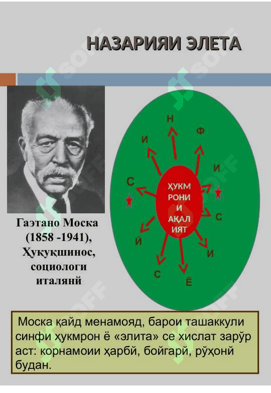 Элитаи сиёсй 4