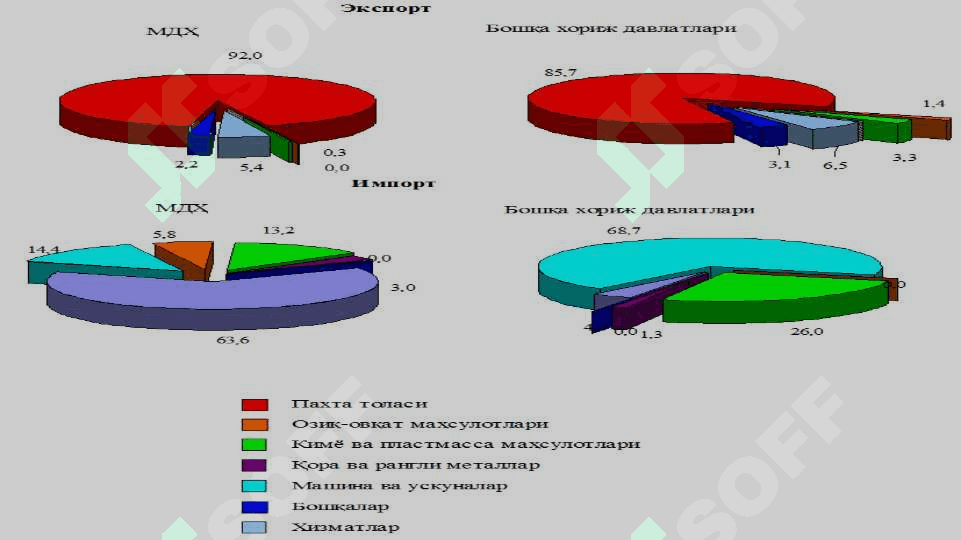 Tashqi iqtisodiy aloqalar 6