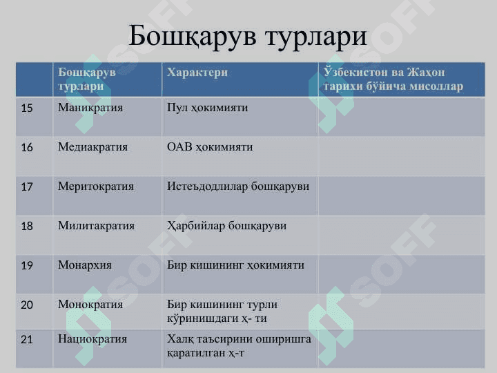 Бошқарув турлари 3