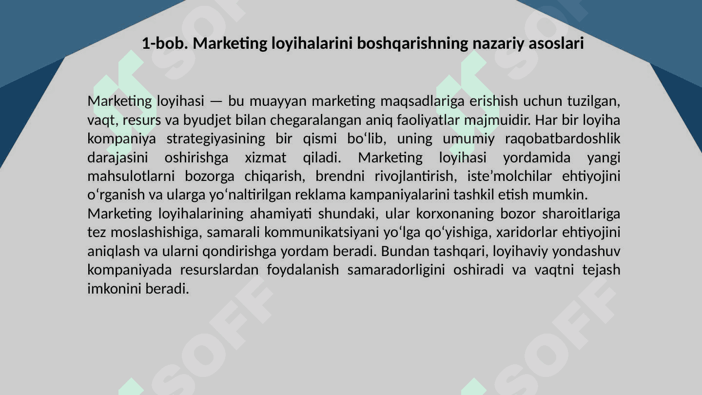 Marketing loyihalarini boshqarish: rejalashtirishdan natijagacha 4