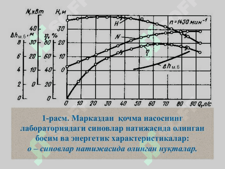 Марказдан қочма насосларнинг характеристикалари 3