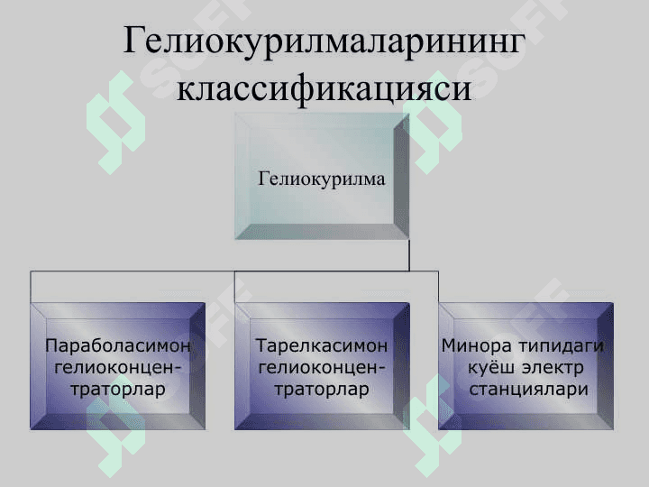 Гелиоэнергетика ва геотермал энергия 5