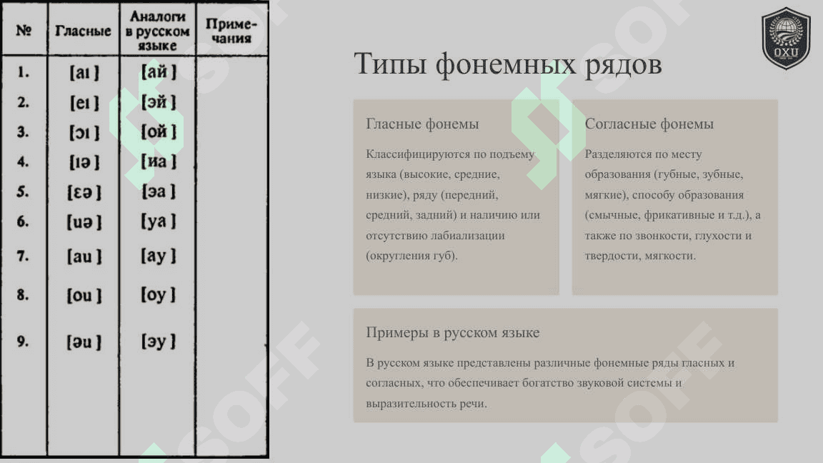 Фонемные ряды 2
