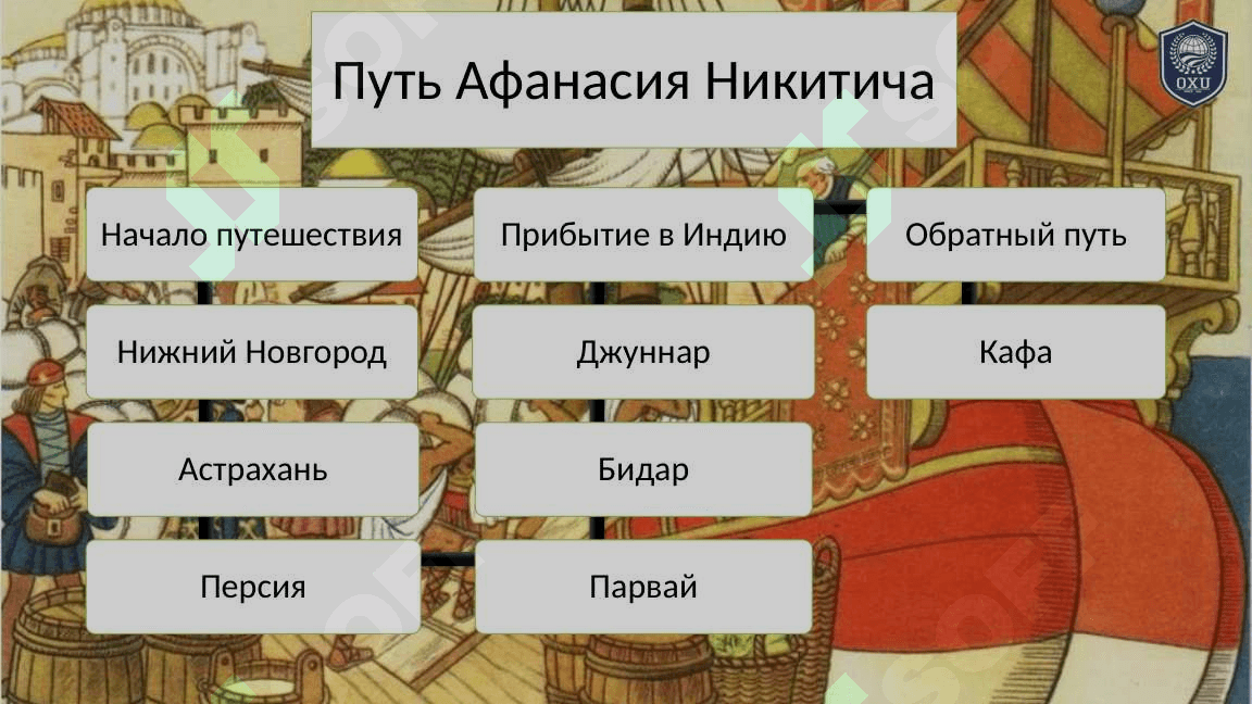 Хождение Афанасия Никитина 4