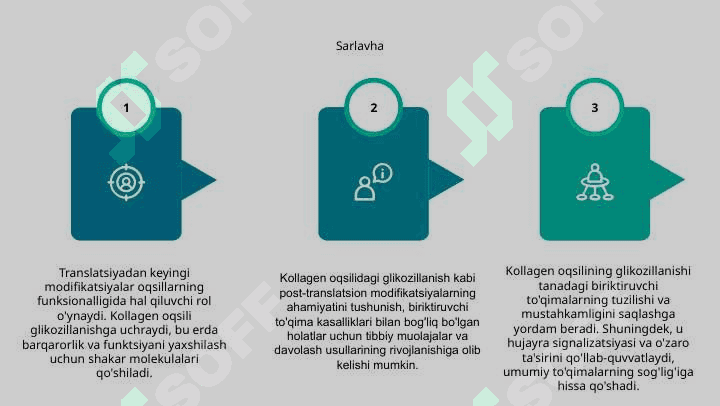 Turli xil oqsillarning translyatsiyadan keyingi modifikatsiyalari 7