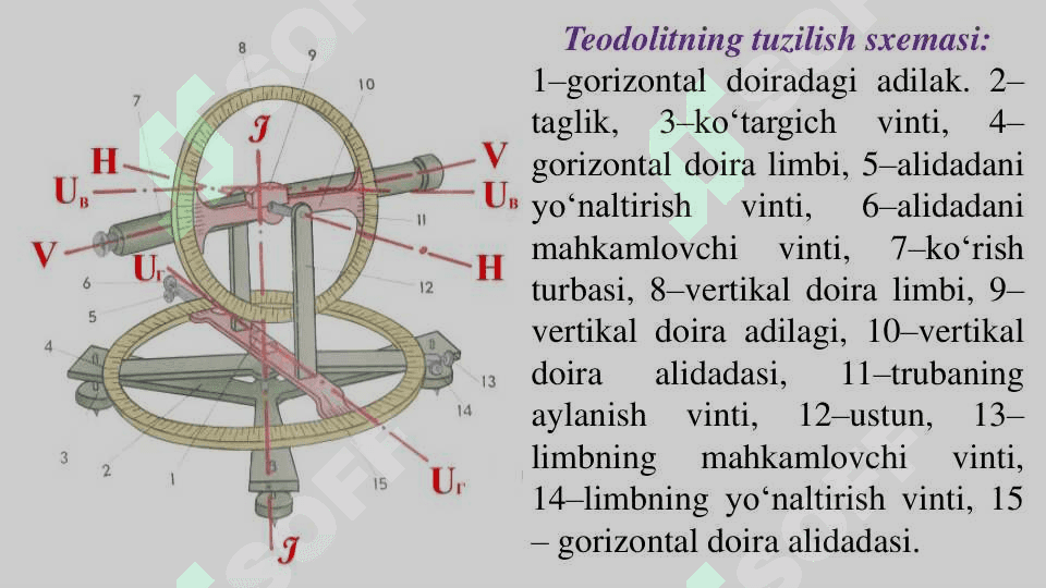 Teodolitni tekshirish va sozlash. 5