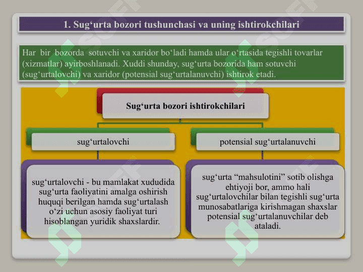 SUG’URTA BOZORI VA UNING SUB’EKTLARI. 2