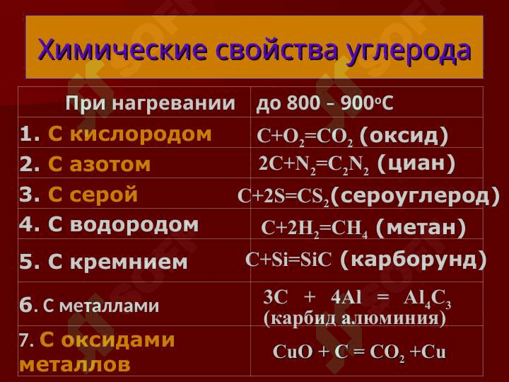 Химические элементы IV группы главной подгруппы 6