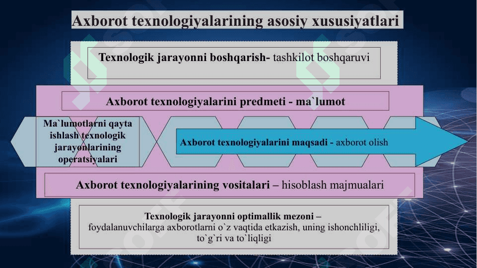 AXBOROT TEXNOLOGIYALARINING INFRATUZILMALARI 6