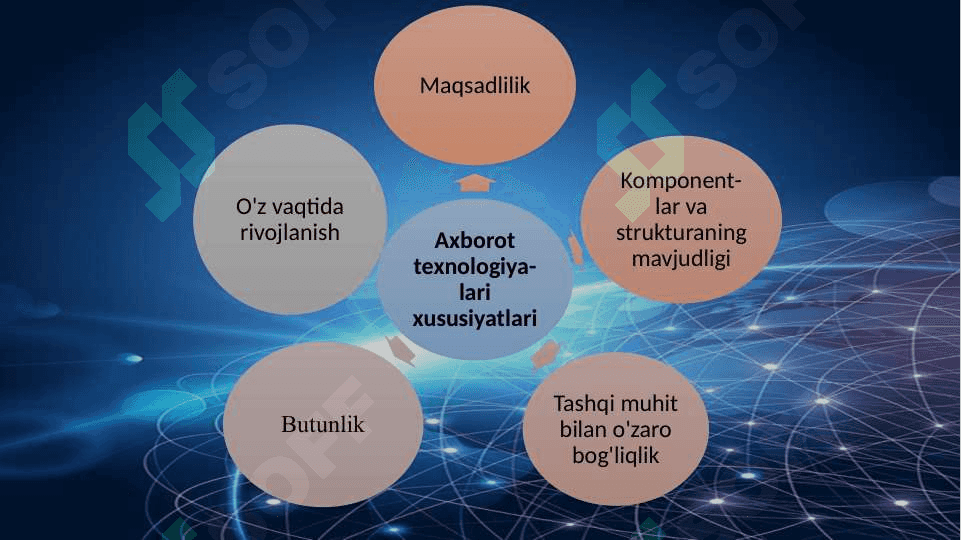 AXBOROT TEXNOLOGIYALARINING INFRATUZILMALARI 7
