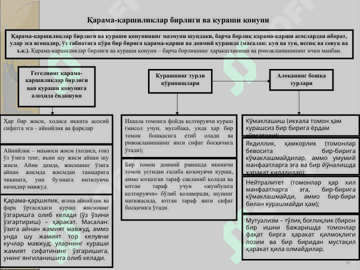 ЎЗАРО АЛОҚАДОРЛИК  ВА  РИВОЖЛАНИШ  ҚОНУНЛАРИ 6
