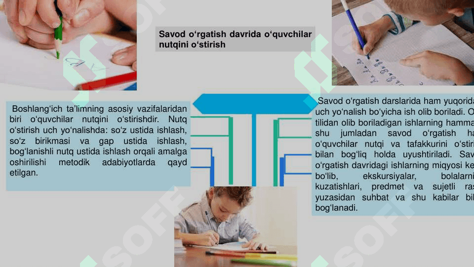 Savod o‘rgatishda nutq o‘stirish 3