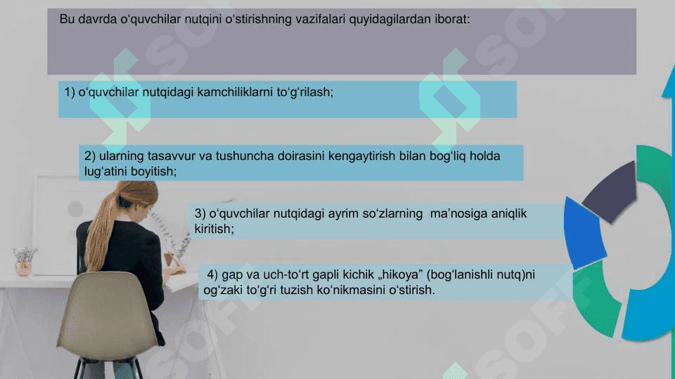 Savod o‘rgatishda nutq o‘stirish 4
