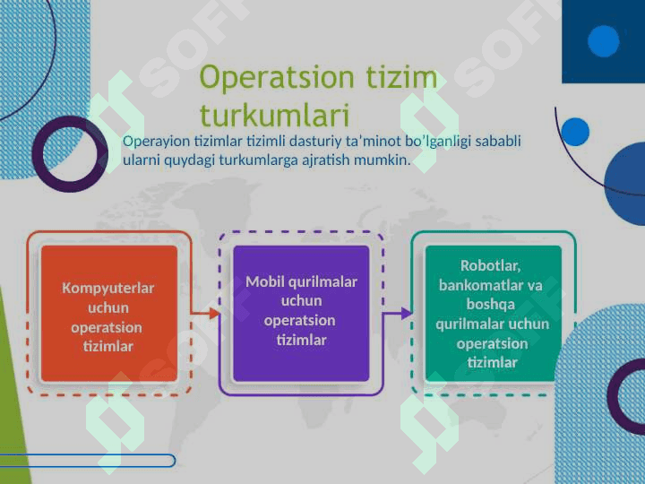 OPERATSION TIZIMLAR. Taqdimot 6