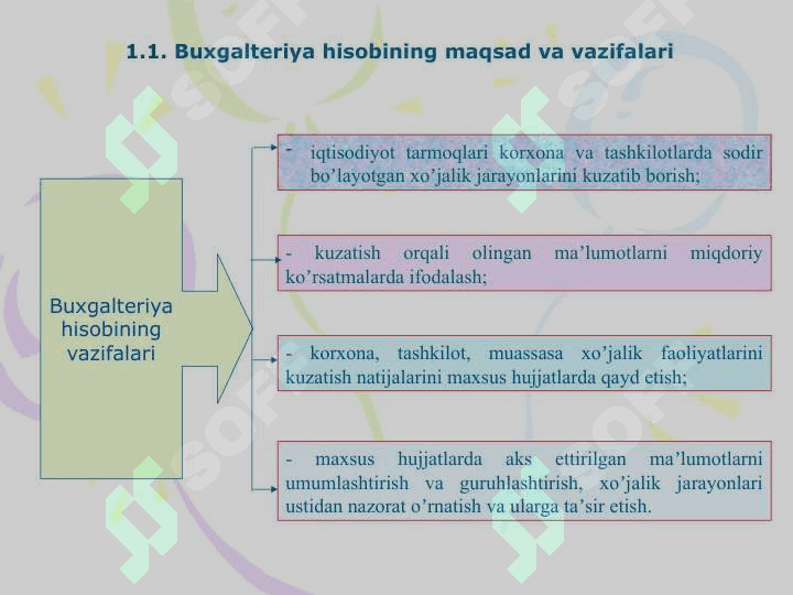 Moliyaviy hisob va xisobot faniga kirish 4