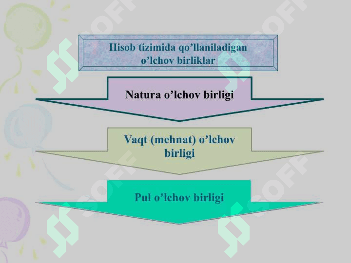 Moliyaviy hisob va xisobot faniga kirish 6