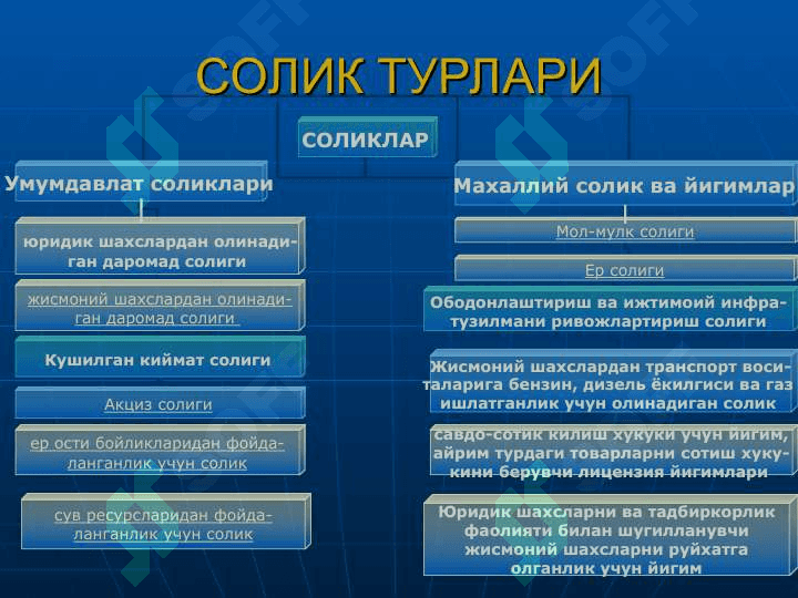 Жисмоний шахсларлардан олинадиган  мол мулк солиғи 5