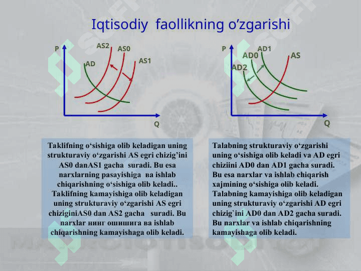IQTISODIY DAVRLAR VA TEBRANISHLAR 6