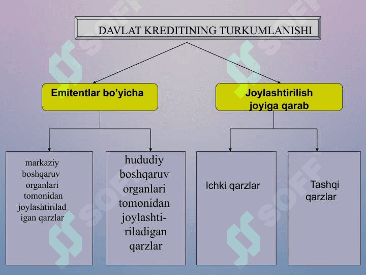DAVLAT KREDITI 7