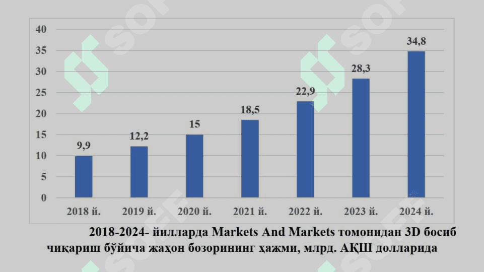 РАҚАМЛИ ИҚТИСОДИЁТДАГИ ҚЎШИМЧА ТЕХНОЛОГИЯЛАР 4