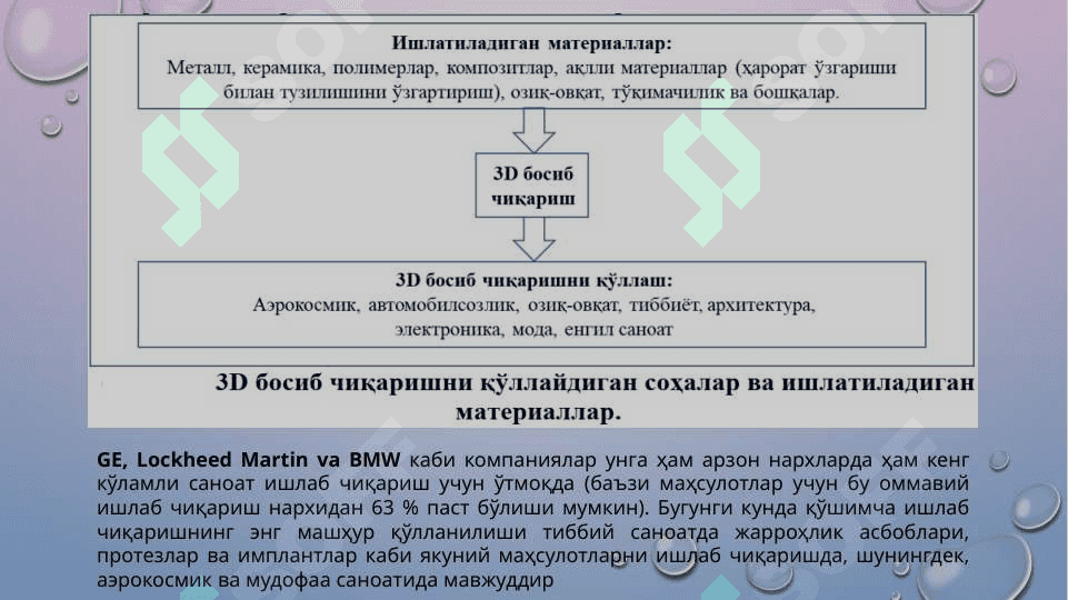 РАҚАМЛИ ИҚТИСОДИЁТДАГИ ҚЎШИМЧА ТЕХНОЛОГИЯЛАР 7