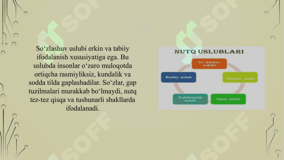 So’zlashuv nutq uslubi. Basiiy asarlardan misollar to’plash 2