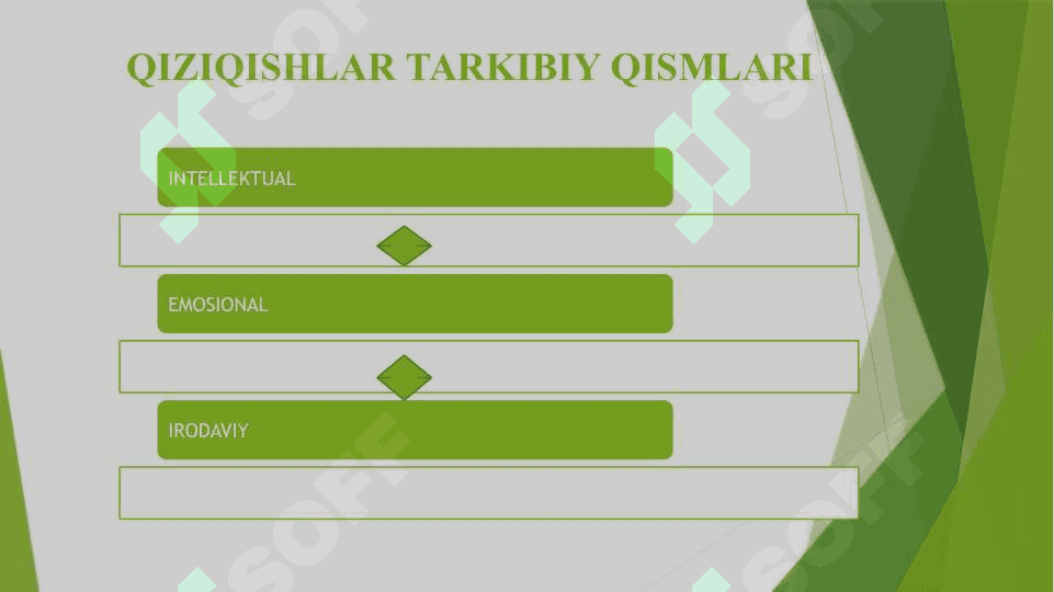 Kasbiy qizikish va layoqatlarni eksperimental o'rganish 4