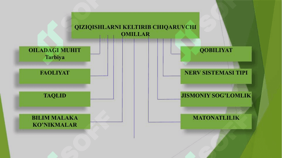 Kasbiy qizikish va layoqatlarni eksperimental o'rganish 7