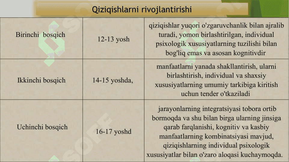 Kasbiy qizikish va layoqatlarni eksperimental o'rganish 8