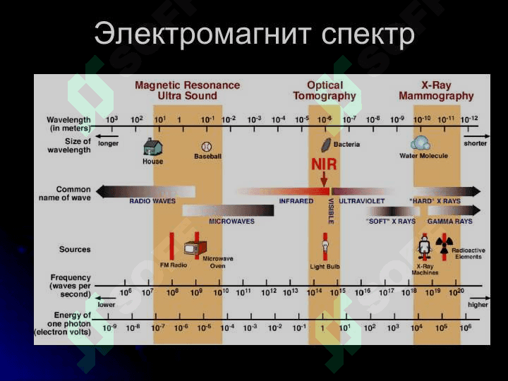 НУР ТАШХИСИ УСУЛЛАРИ 5