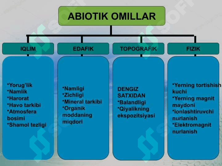 Muhit omillari va ularning tasnifi 2