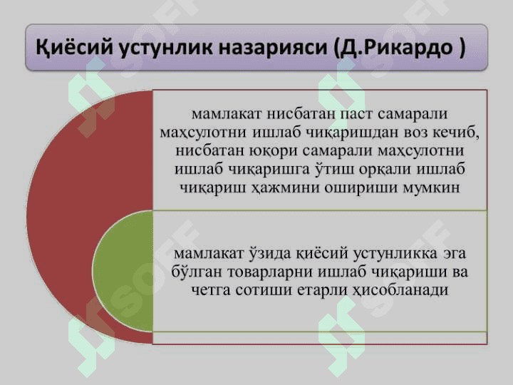 Халқаро савдо 7