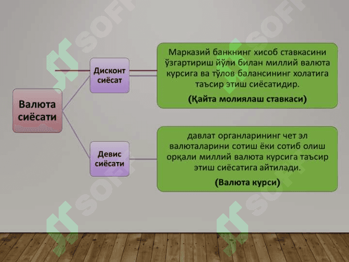 Халқаро валюта тизими ва сиёсати 7