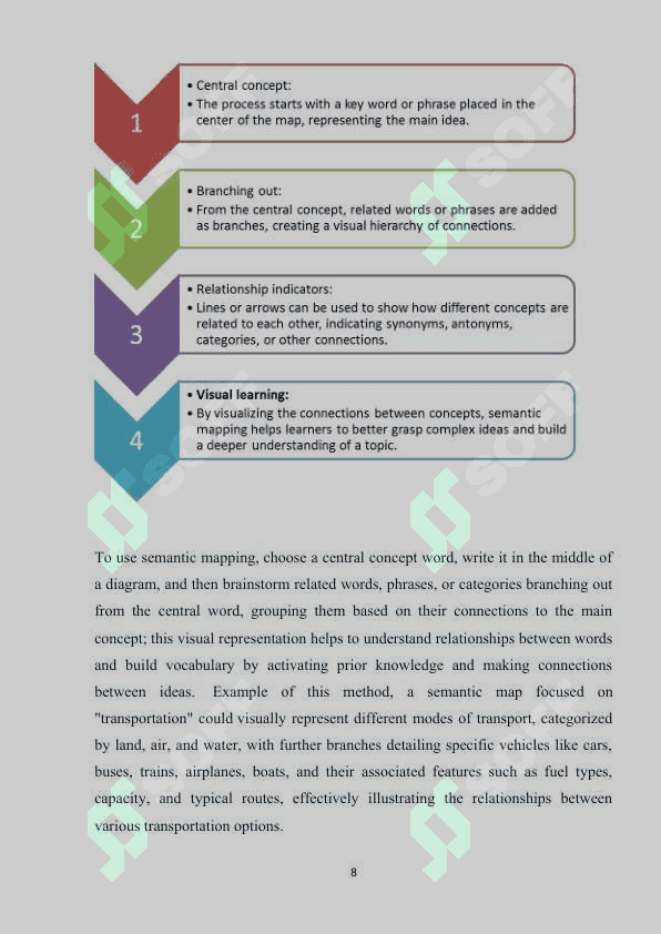 Using a semantic mapping technique to teach proverbs and sayings in English 8