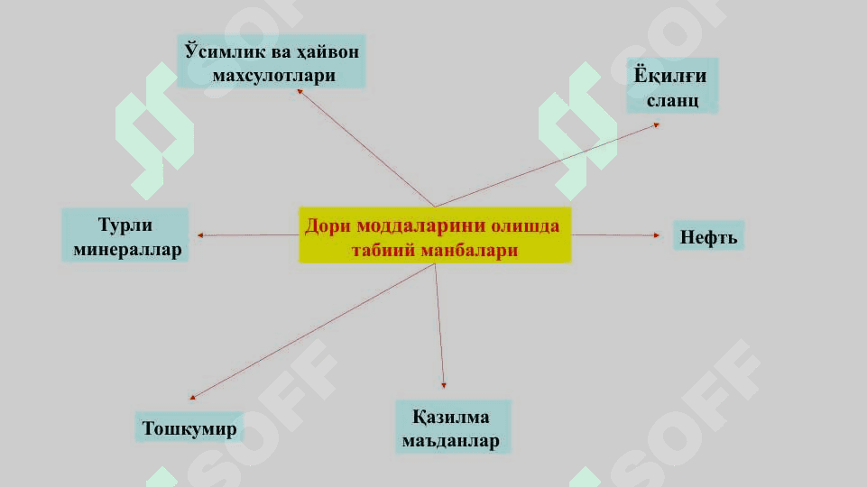 Органик бирикмалар. Уларга умумий тавсифнома 2