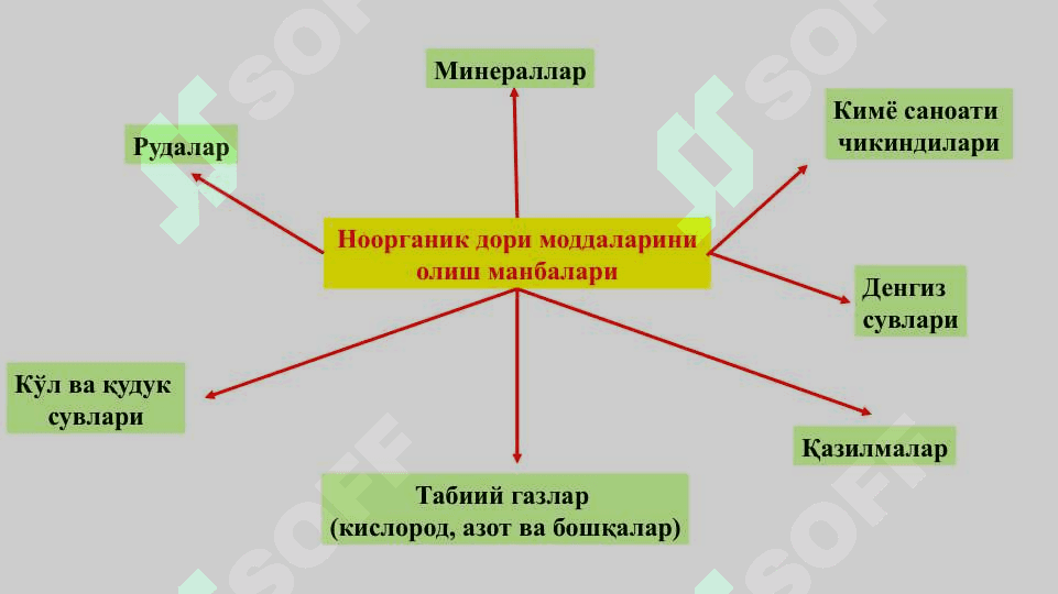 Органик бирикмалар. Уларга умумий тавсифнома 3