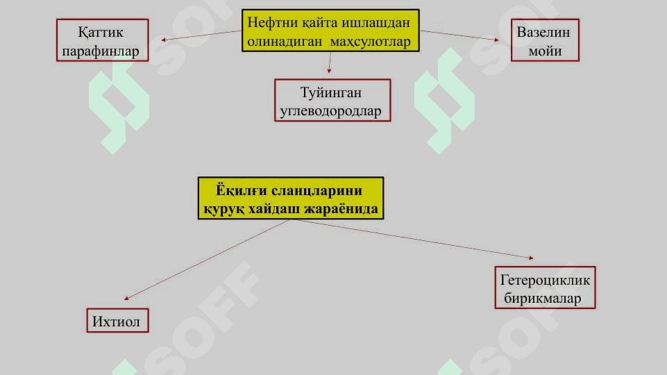 Органик бирикмалар. Уларга умумий тавсифнома 7
