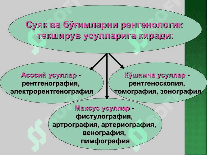 Суяк - бўғим тизими касалликларининг комплекс нур диагностикаси 2