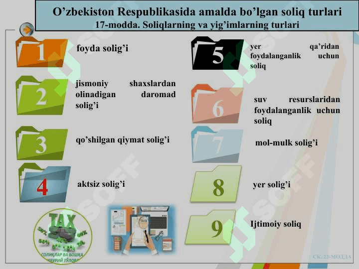 O‘zbekiston Respublikasining soliq tizimiga umumiy tavsif. 7