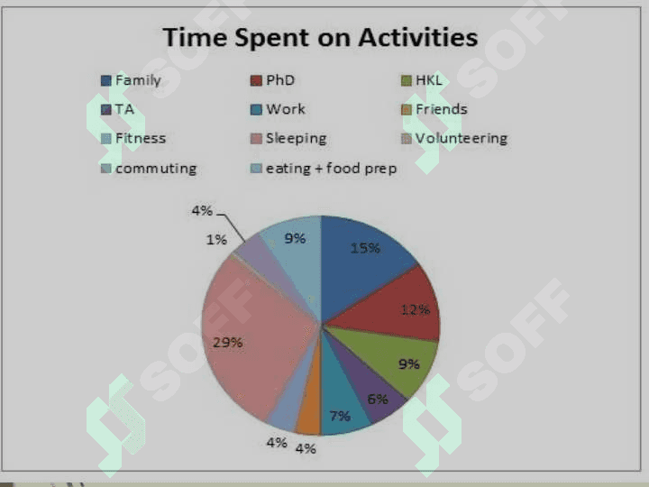 Understanding Pie Charts in IELTS Writing Task 1 5