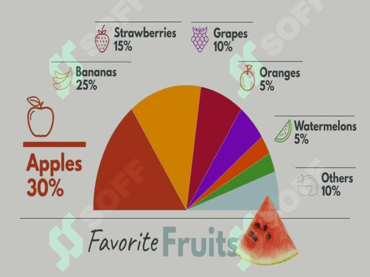 Understanding Pie Charts in IELTS Writing Task 1 7