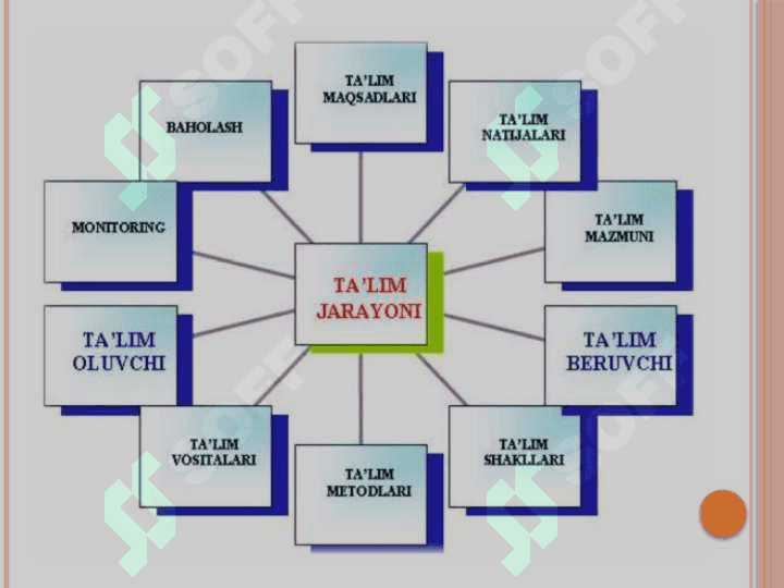 Rivojlantiruvchi ta’lim texnologiyalari 5