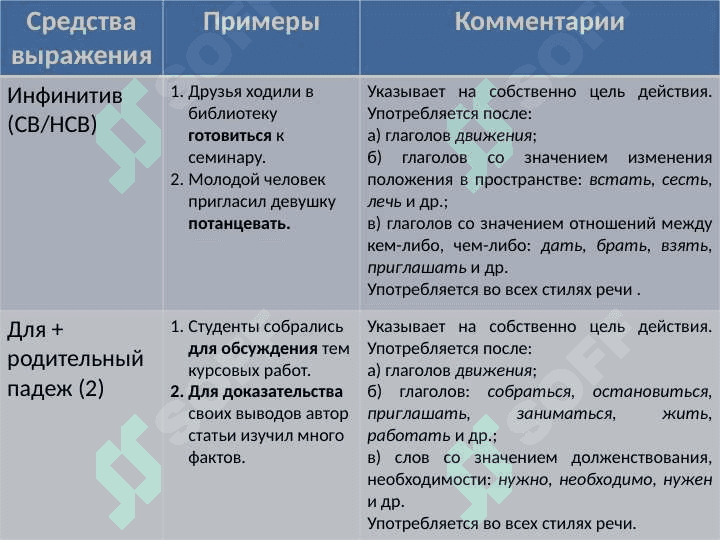 Выражение пространственных отношений в простом предложении. 6