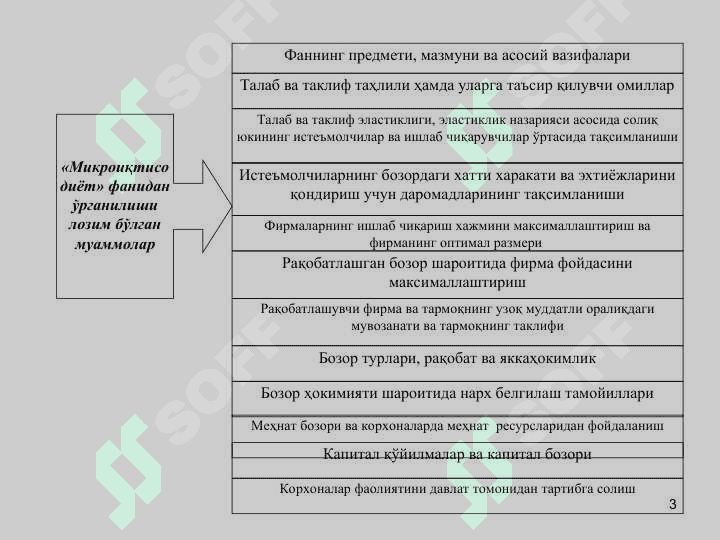 Iqtisodiy bazis tushunchalar 3