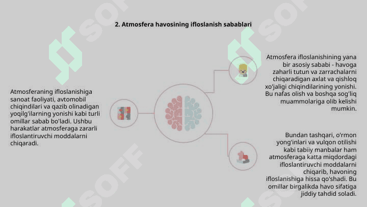 Atmosferaning ifloslanishi 4