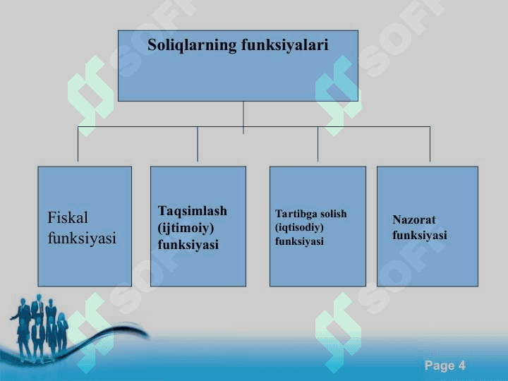 Soliqlarning makroiqtisodiy mohiyati va roli 4