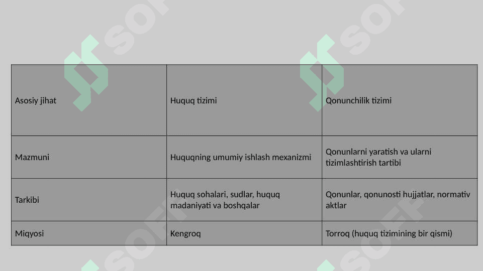 Huquq tizimi va qonunchilik tizimi 6